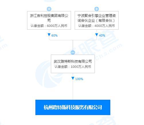 吉利關聯公司成立科技服務公司，布局芯片設計與人工智能軟件開發
